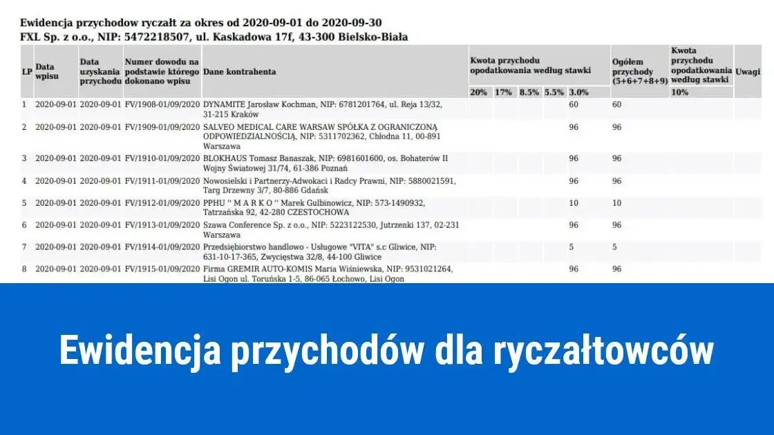 Zdjęcie Jak obliczyć ryczałt od przychodów ewidencjonowanych bez błędów