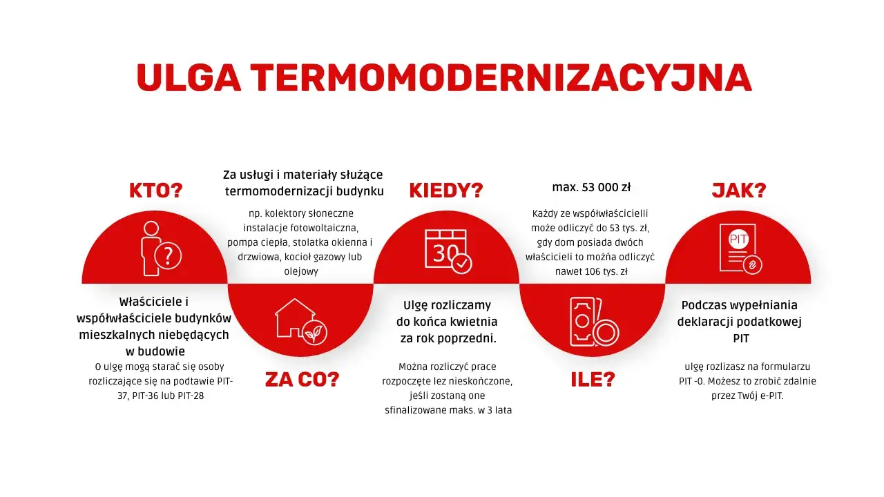 Zdjęcie Jak rozliczyć ulgę termomodernizacyjną w PIT i uniknąć błędów